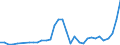 Flow: Exports / Measure: Values / Partner Country: Albania / Reporting Country: France incl. Monaco & overseas