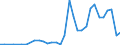 Flow: Exports / Measure: Values / Partner Country: Albania / Reporting Country: Germany