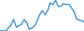 Flow: Exports / Measure: Values / Partner Country: Albania / Reporting Country: Greece