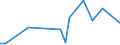 Flow: Exports / Measure: Values / Partner Country: Albania / Reporting Country: Hungary