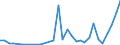 Flow: Exports / Measure: Values / Partner Country: Albania / Reporting Country: Netherlands
