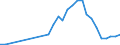 Flow: Exports / Measure: Values / Partner Country: Albania / Reporting Country: Slovenia