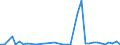 Flow: Exports / Measure: Values / Partner Country: Albania / Reporting Country: United Kingdom