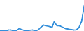 Flow: Exports / Measure: Values / Partner Country: American Samoa / Reporting Country: New Zealand