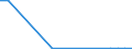 Flow: Exports / Measure: Values / Partner Country: Argentina / Reporting Country: Australia