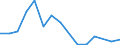Flow: Exports / Measure: Values / Partner Country: Argentina / Reporting Country: Austria