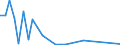 Flow: Exports / Measure: Values / Partner Country: Argentina / Reporting Country: Belgium