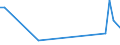 Flow: Exports / Measure: Values / Partner Country: Argentina / Reporting Country: Canada