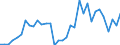 Flow: Exports / Measure: Values / Partner Country: Argentina / Reporting Country: Chile