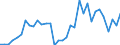 Handelsstrom: Exporte / Maßeinheit: Werte / Partnerland: Argentina / Meldeland: Chile