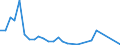 Flow: Exports / Measure: Values / Partner Country: Argentina / Reporting Country: Denmark
