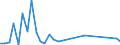 Flow: Exports / Measure: Values / Partner Country: Argentina / Reporting Country: Greece