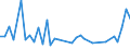 Flow: Exports / Measure: Values / Partner Country: Argentina / Reporting Country: Japan
