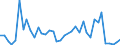 Flow: Exports / Measure: Values / Partner Country: Argentina / Reporting Country: Netherlands