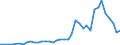 Handelsstrom: Exporte / Maßeinheit: Werte / Partnerland: World / Meldeland: Finland