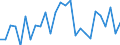 Handelsstrom: Exporte / Maßeinheit: Werte / Partnerland: World / Meldeland: Israel