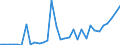 Flow: Exports / Measure: Values / Partner Country: World / Reporting Country: Mexico