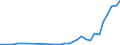 Flow: Exports / Measure: Values / Partner Country: World / Reporting Country: Poland