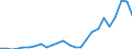 Flow: Exports / Measure: Values / Partner Country: World / Reporting Country: Slovakia