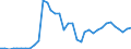 Flow: Exports / Measure: Values / Partner Country: World / Reporting Country: Sweden