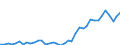 Flow: Exports / Measure: Values / Partner Country: World / Reporting Country: United Kingdom