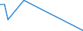 Flow: Exports / Measure: Values / Partner Country: Sri Lanka / Reporting Country: Canada