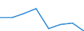 Flow: Exports / Measure: Values / Partner Country: Sri Lanka / Reporting Country: EU 28-Extra EU