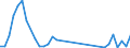 Flow: Exports / Measure: Values / Partner Country: Sri Lanka / Reporting Country: France incl. Monaco & overseas