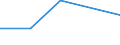 Flow: Exports / Measure: Values / Partner Country: Sri Lanka / Reporting Country: Korea, Rep. of