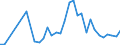 Flow: Exports / Measure: Values / Partner Country: Sri Lanka / Reporting Country: Spain