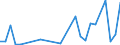 Flow: Exports / Measure: Values / Partner Country: China / Reporting Country: Australia