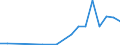 Flow: Exports / Measure: Values / Partner Country: China / Reporting Country: Austria