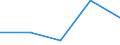 Flow: Exports / Measure: Values / Partner Country: China / Reporting Country: Denmark