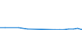 Flow: Exports / Measure: Values / Partner Country: China / Reporting Country: Netherlands