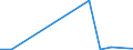 Flow: Exports / Measure: Values / Partner Country: China / Reporting Country: Poland