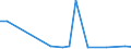 Flow: Exports / Measure: Values / Partner Country: China / Reporting Country: United Kingdom