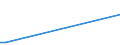 Flow: Exports / Measure: Values / Partner Country: Fiji / Reporting Country: Korea, Rep. of