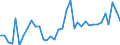 Handelsstrom: Exporte / Maßeinheit: Werte / Partnerland: Fiji / Meldeland: New Zealand