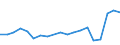 Flow: Exports / Measure: Values / Partner Country: France excl. Monaco & overseas / Reporting Country: Belgium