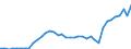 Flow: Exports / Measure: Values / Partner Country: World / Reporting Country: Canada