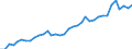 Flow: Exports / Measure: Values / Partner Country: World / Reporting Country: France incl. Monaco & overseas