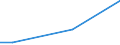 Flow: Exports / Measure: Values / Partner Country: World / Reporting Country: Iceland