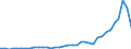 Flow: Exports / Measure: Values / Partner Country: World / Reporting Country: New Zealand