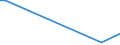 Flow: Exports / Measure: Values / Partner Country: Sri Lanka / Reporting Country: Turkey