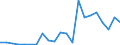 Flow: Exports / Measure: Values / Partner Country: China / Reporting Country: France incl. Monaco & overseas