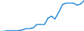 Flow: Exports / Measure: Values / Partner Country: China / Reporting Country: Italy incl. San Marino & Vatican