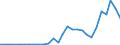 Flow: Exports / Measure: Values / Partner Country: China / Reporting Country: Korea, Rep. of