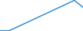 Flow: Exports / Measure: Values / Partner Country: China / Reporting Country: Slovenia