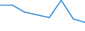 Flow: Exports / Measure: Values / Partner Country: Fiji / Reporting Country: EU 28-Extra EU