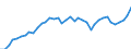 Flow: Exports / Measure: Values / Partner Country: World / Reporting Country: Canada